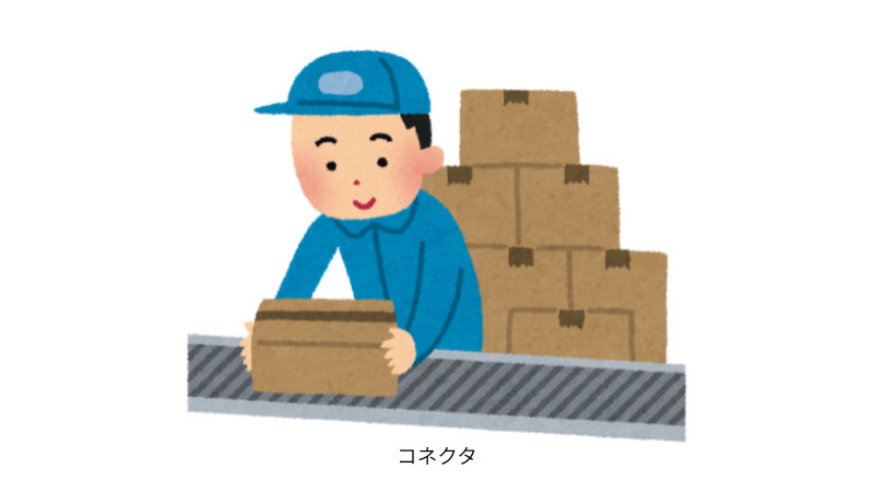 コネクター製造・組立